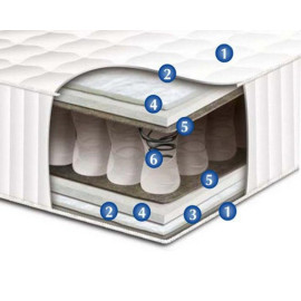 Матрас Чемпион Lux Sonline