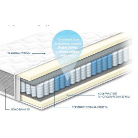 Матрац Вікторія Sonline
