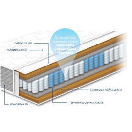 Матрац Персей Sonline